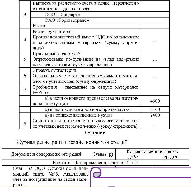 Составить журнал регистрации хозяйственных операций, указать кор- респонденцию счетов, определить фактическую себестоимость поступивших материалов и суммы ТЗР, относящихся к списанным в производство матери- алам. Справка: 1) остаток материалов на начало месяца по учетным ценам - 5 000 руб.