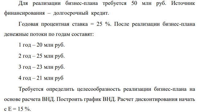 Для реализации бизнес-плана требуется 50 млн руб. Источник финансирования – долгосрочный кредит. Годовая процентная ставка = 25 %.