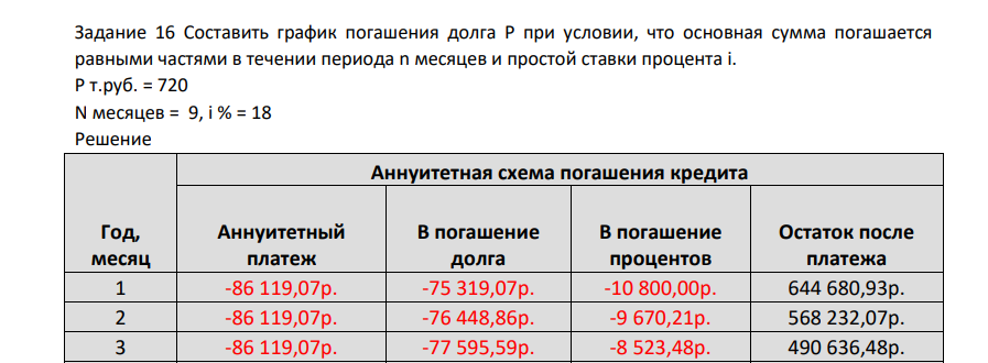 Составить график погашения долга P при условии, что основная сумма погашается равными частями в течении периода n месяцев и простой ставки процента i. P т.руб. = 720 N месяцев = 9, i % = 18 Решение