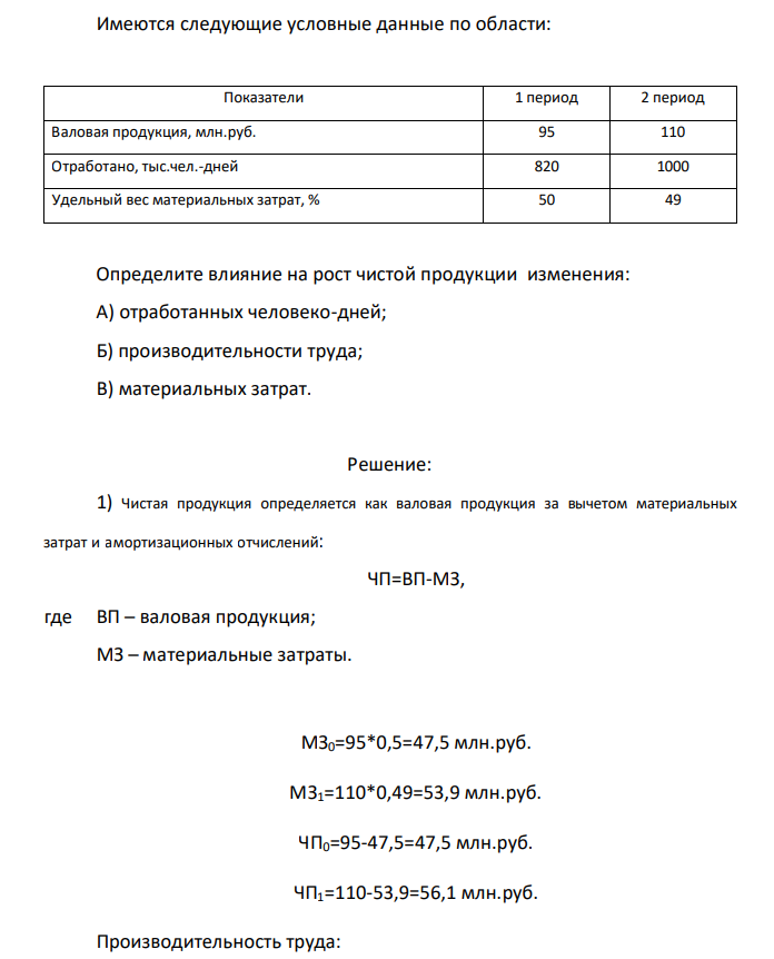 Имеются следующие условные данные по области: Показатели 1 период 2 период Валовая продукция, млн.руб. 95 110 Отработано, тыс.чел.-дней 820 1000