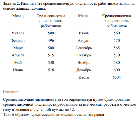 Рассчитайте среднесписочную численность работников за год на основе данных таблицы