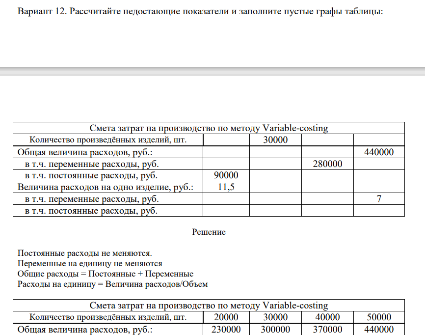 Рассчитайте недостающие показатели и заполните пустые графы таблицы: Смета затрат на производство по методу Variable-costing Количество произведённых изделий, шт. 30000