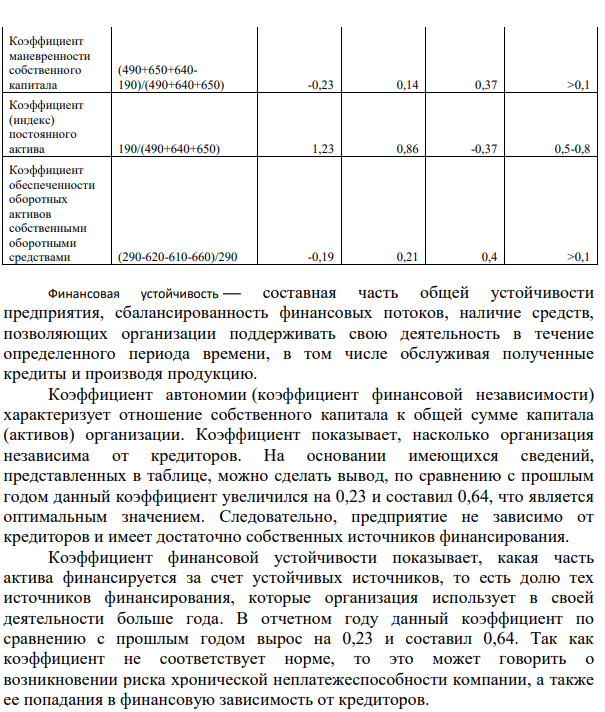 Проанализируйте финансовую устойчивость предприятия: