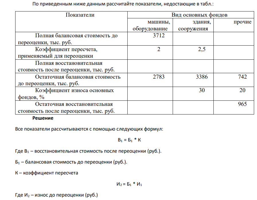 По приведенным ниже данным рассчитайте показатели, недостающие в табл.: Показатели Вид основных фондов машины, оборудование здания, сооружения прочие Полная балансовая стоимость до переоценки, тыс. руб. 3712 Коэффициент пересчета, применяемый для переоценки 2 2,5