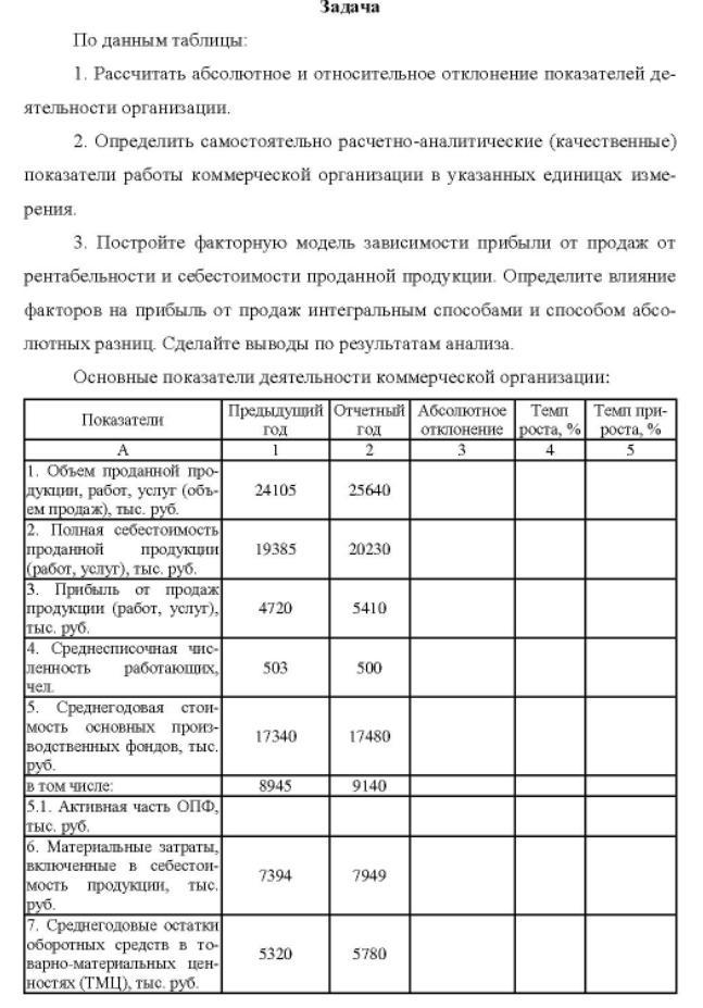 По данным таблицы: 1. Рассчитать абсолютное и относительное отклонение показателей де- ятельности организации.