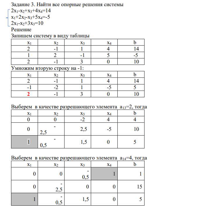 Найти все опорные решения системы 2х1-x2+x3+4x4=14 х1+2x2-x3+5x4=-5 2х1-x2+3x3=10