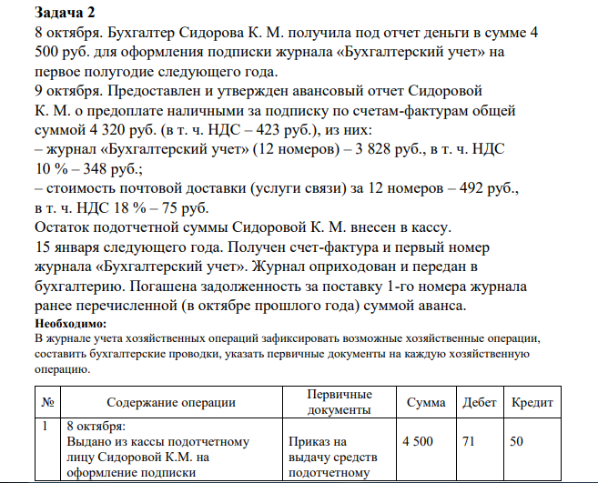 Задача 2 8 октября. Бухгалтер Сидорова К. М. получила под отчет деньги в сумме 4 500 руб. для оформления подписки журнала «Бухгалтерский учет» на первое полугодие следующего года. 9 октября.