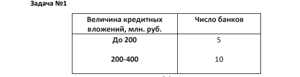 Величина кредитных вложений, млн. руб. Число банков До 200 200-400 5 10 87 400-600 600-800 800-1000 1000 и более 8 7 4 2 Итого: 36 Определить среднюю величину кредитных вложений, модальные и медианные величины.