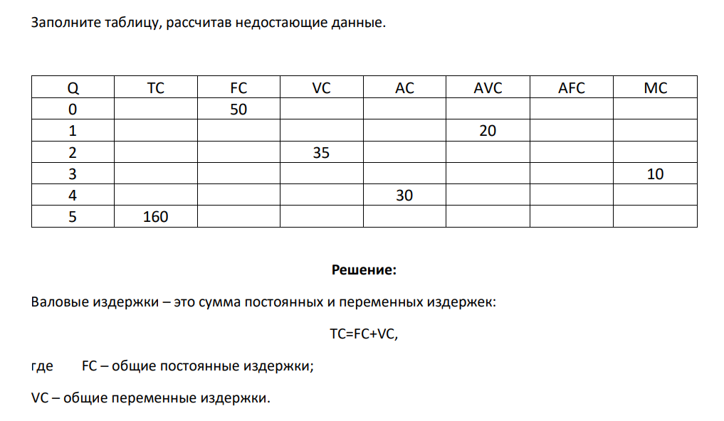Заполните таблицу, рассчитав недостающие данные.Q TC FC VC AC AVC AFC MC 0 50 1 20 2 35 3 10 4 30 5 160