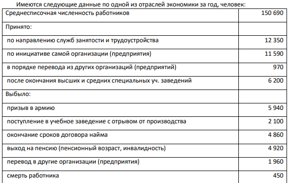 Имеются следующие данные по одной из отраслей экономики за год, человек: