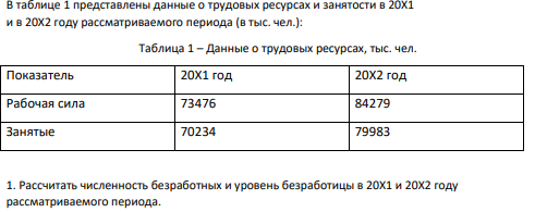 В таблице 1 представлены данные о трудовых ресурсах и занятости в 20Х1 и в 20Х2 году рассматриваемого периода (в тыс. чел.): Таблица 1