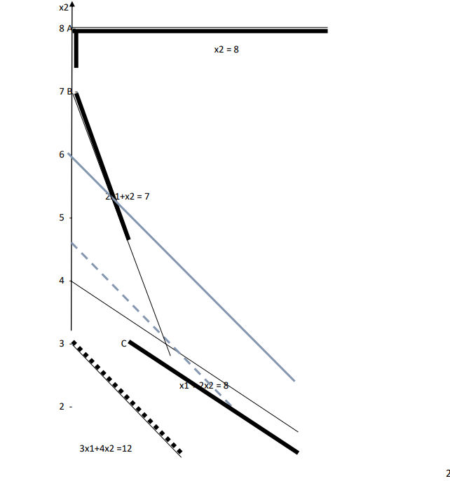 . F = 1.5x1 + 2x2 min . при ограничениях: 2х1 + х2 >= 7 x1 +2x2 >= 8 3x1 +4x2 >= 12 x2 =0, x2 >=0. 283