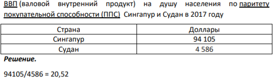 (валовой внутренний продукт) на душу населения по паритету покупательной способности (ППС) Сингапур и Судан в 2017 году