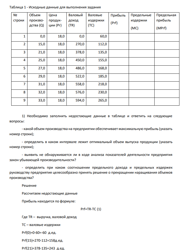 Имеются следующие финансовые результаты деятельности предприятия при различных объемах производства: Таблица 1 - Исходные данные для выполнения задания № строки Объем производства (Q) Цена продукции