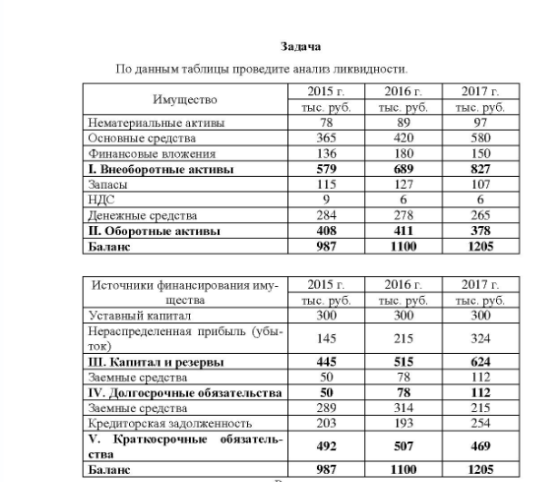 Задача По данным таблицы проведите анализ ликвидности. Имущество 2015 г. тыс. руб. 2016 г. 2017 г. тыс руб. тыс. руб. Нематериальные активы Основные средства Финансовые вложения I. Внеоборотные активы Запасы НДС Денежные средства