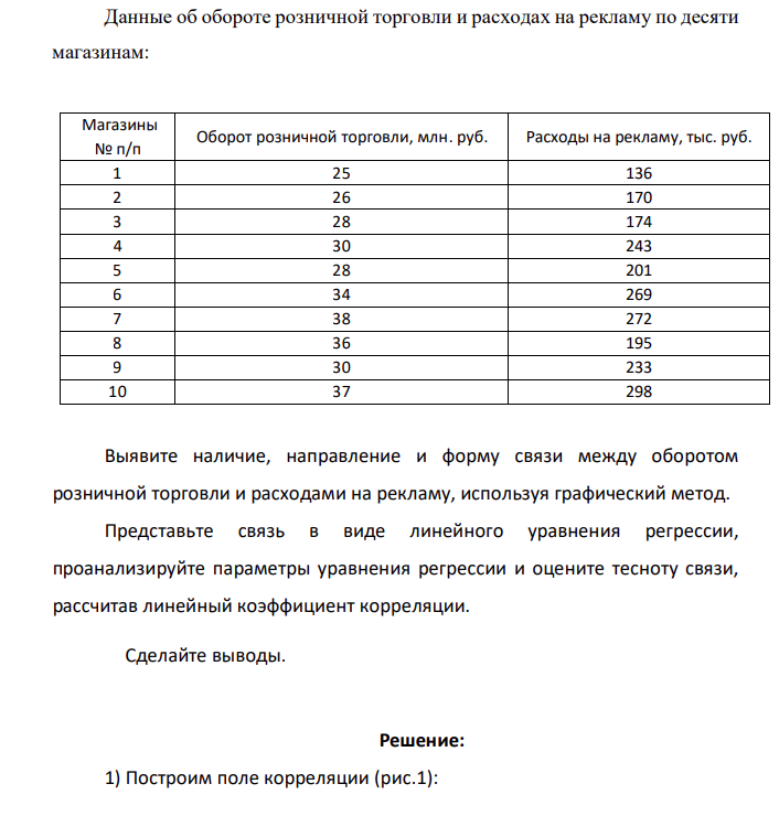 Данные об обороте розничной торговли и расходах на рекламу по десяти магазинам: Магазины № п/п Оборот розничной торговли, млн. руб. Расходы на рекламу, тыс. руб. 1 25 136 2 26 170 3 28 174 4 30 243 5 28 201 6 34 269 7 38 272 8 36 195 9 30 233 10 37 298