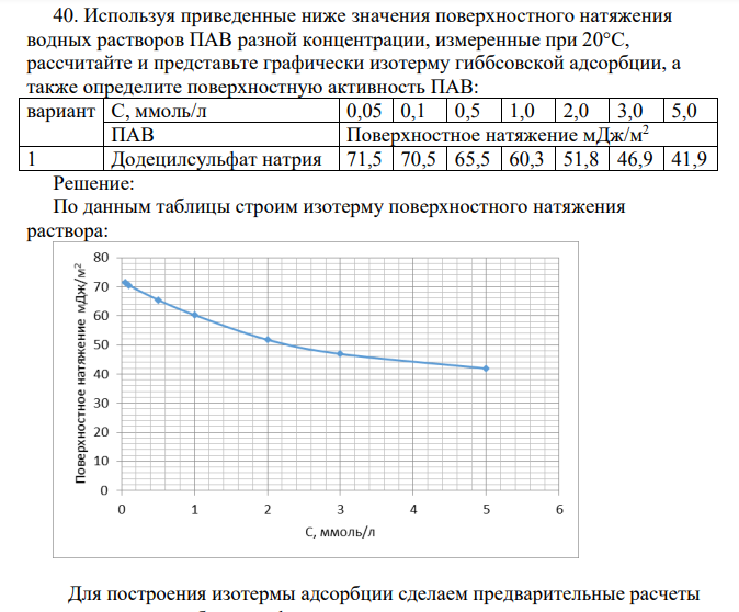 Используя приведенные ниже значения поверхностного натяжения водных растворов ПАВ разной концентрации, измеренные при 20°С, рассчитайте и представьте графически изотерму гиббсовской адсорбции, а также определите поверхностную активность ПАВ