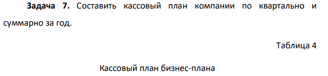 Составить кассовый план компании по квартально и суммарно за год. Таблица 4 Кассовый план бизнес-плана Показатели 1 кв 2 кв 3 кв 4 кв Итого Остатки денежных средств на начало года Поступление денежных средств от покупателей Итого денежных поступлений Оплата за сырье и материалы