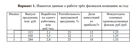 Определите значения следующих показателей для компании в целом: − средний уровень производительности труда; − средний уровень рентабельности; − средний процент инвестиций из прибыли; − средний уровень фондоотдачи;