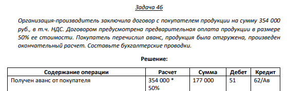 Задача 46 Организация-производитель заключила договор с покупателем продукции на сумму 354 000 руб., в т.ч. НДС.