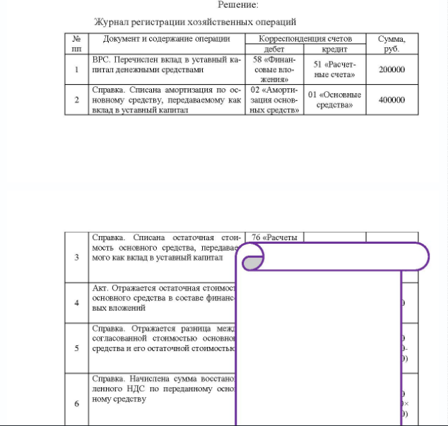 Задача ООО «Альфа» является учредителем ООО «Сигма». Доля уставного капитала ООО «Сигма», принадлежащая ООО «Альфа», составляет 1000000 руб. В соответствии с учредительными документами ООО «Сигма» вклад ООО «Альфа» вносится следующим имуществом: деньгами - 200000 руб. ; основными средствами - 500000 руб. ; материалами - 100000 руб. ; векселями Сбербанка РФ - 200000 руб.