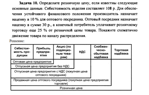Определите розничную цену, если известны следующие основные данные.