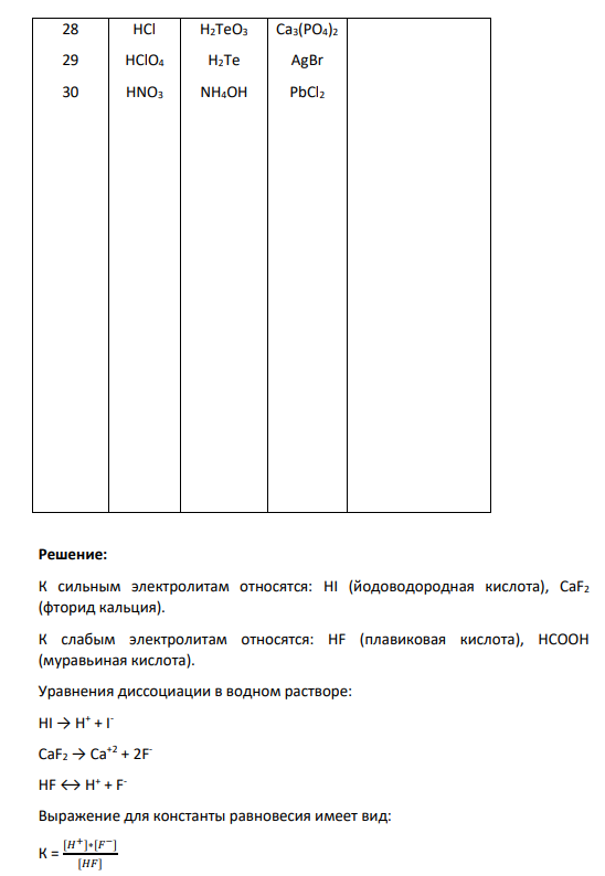 2. В столбце 3 приведены малорастворимые электролиты. Напишите выражение для ПР малорастворимого электролита вашего варианта.