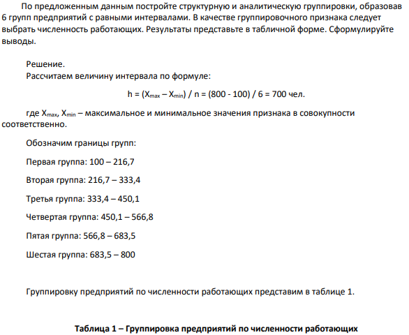 Имеются данные о работе 25 предприятий одной из отраслей промышленности за год:
