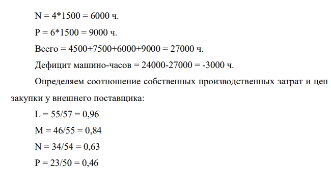 Компания производит четыре компонента (L, М, N and Р), которые входят в состав различных продуктов. Все компоненты производятся при помощи машины широкого профиля. Ниже приведены данные о производственных затратах и машино-часах, а также ценах на закупку этих компонентов у внешних поставщиков.