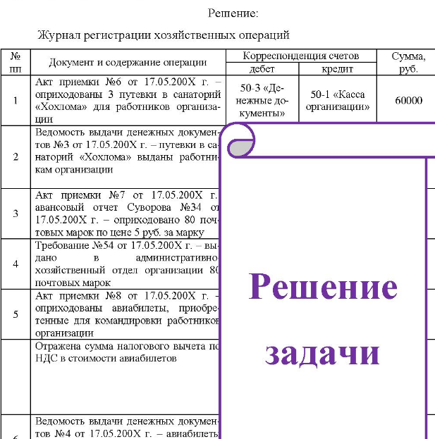 За 17.05.200Х г. осуществлены следующие операции с денежными до- кументами: 1) по акту приемки №6 от 17.05.200Х г. оприходованы 3 путевки в са- наторий «Хохлома» для работников организации, по цене 20000 руб. за пу- тевку, на общую сумму - 60000 руб. Путевки оформлены на бланках строгой отчетности установленной формы; 2) путевки в санаторий «Хохлома» выданы работникам организации по ведомости выдачи денежных документов №3 от 17.05.200Х г. Оплата путе- вок производится работниками организации за свой счет;