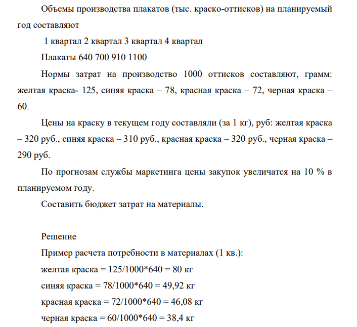 Объемы производства плакатов (тыс. краско-оттисков) на планируемый год составляют 1 квартал 2 квартал 3 квартал 4 квартал Плакаты 640 700 910 1100 Нормы затрат на производство 1000 оттисков составляют, грамм: желтая краска- 125, синяя краска – 78, красная краска – 72, черная краска – 60.