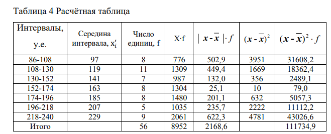 1. Скопировать данные своего варианта. 2. Ранжировать ряд данных сортировкой по значениям от минимального к максимальному.
