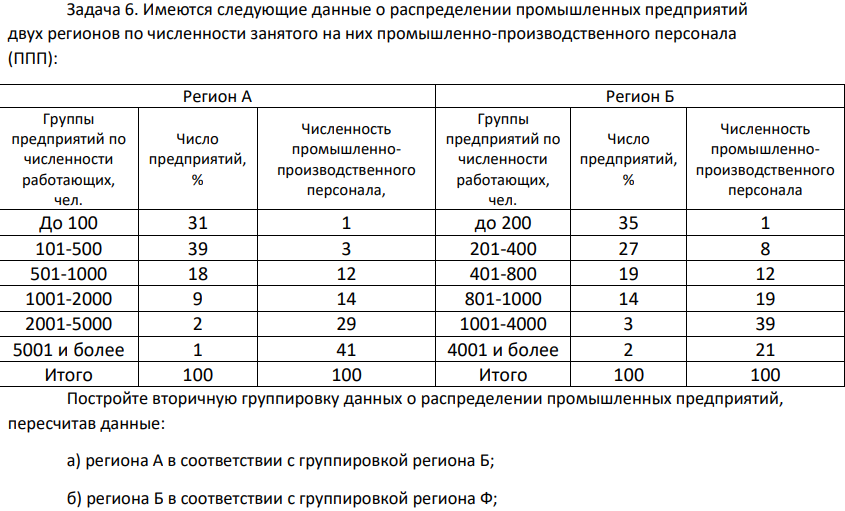 Имеются следующие данные о распределении промышленных предприятий двух регионов по численности занятого на них промышленно-производственного персонала (ППП)
