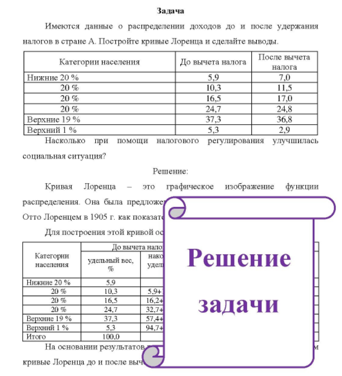 Имеются данные о распределении доходов до и после удержания налогов в стране А. Постройте кривые Лоренца и сделайте выводы.