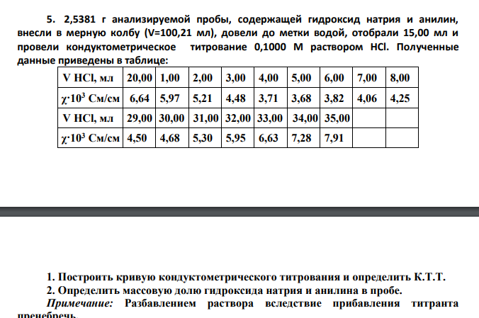 2,5381 г анализируемой пробы, содержащей гидроксид натрия и анилин, внесли в мерную колбу (V=100,21 мл), довели до метки водой, отобрали 15,00 мл и провели кондуктометрическое титрование 0,1000 М раствором HCl.