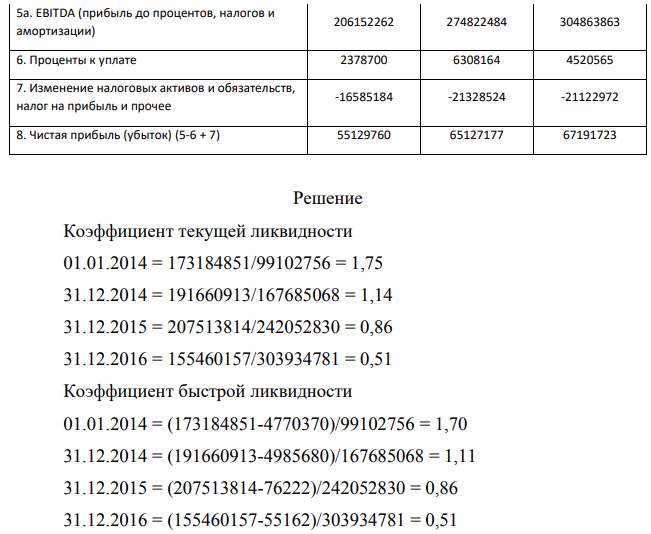 Рассчитать финансовые коэффициенты. Провести анализ по формуле Дюпона. Таблица 1 – Структура имущества и источники его формирования Показатель Значение показателя, тыс. руб. 01.01.2014 31.12.2014 31.12.2015 31.12.2016 Актив 1. Внеоборотные активы 187625543 322277188 416305259 503103540 в том числе: