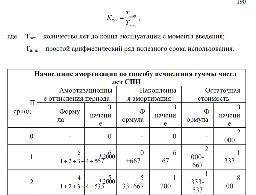 Представьте, что Вы являетесь помощником финансового директора компании ООО «Ромашка». Финансовый директор поставил Вам следующую задачу: необходимо рассчитать амортизационные отчисления на все периоды по имеющимся данным и выбрать наиболее оптимальный вариант амортизации оборудования, если стратегической целью ООО «Ромашка» является максимальное перенесение стоимости основного средства в наиболее производительные периоды. Исходные данные: Полная первоначальная стоимость оборудования – 2 000 тыс. руб.