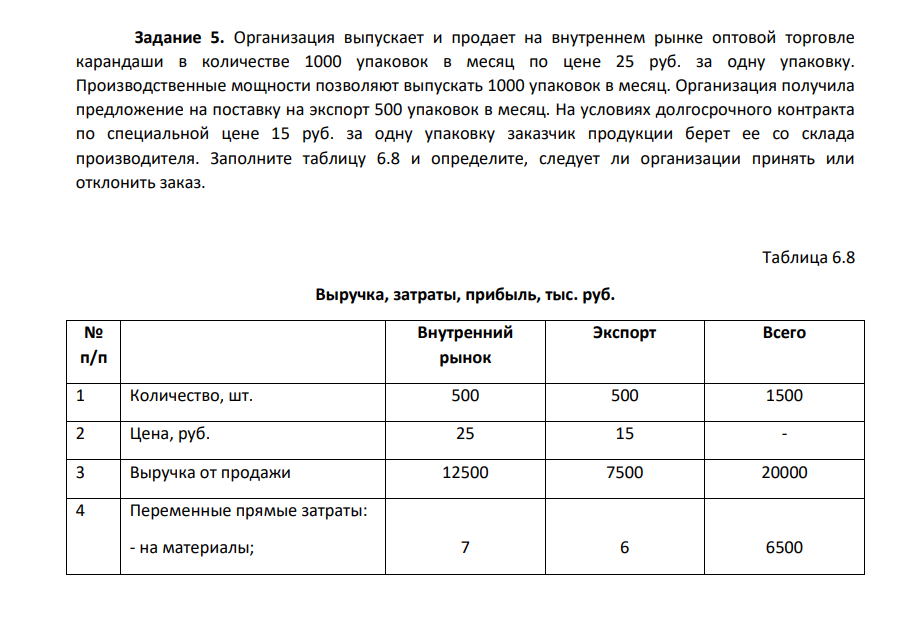 Организация выпускает и продает на внутреннем рынке оптовой торговле карандаши в количестве 1000 упаковок в месяц по цене 25 руб. за одну упаковку. Производственные мощности позволяют выпускать 1000 упаковок в месяц.