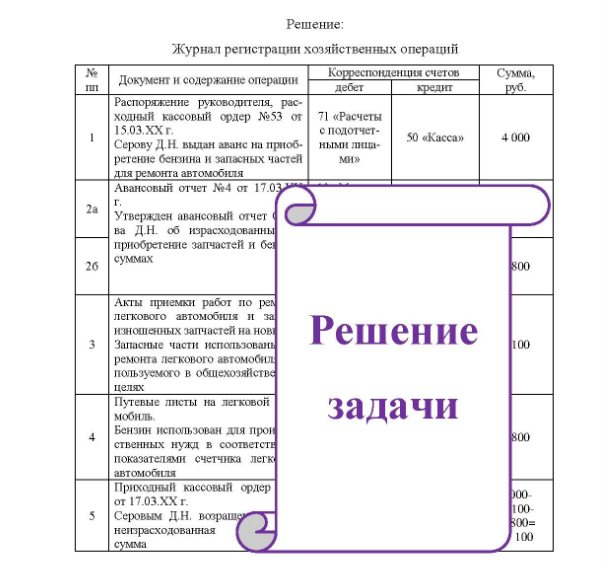Задача Шоферу руководителя предприятия Серову Д.Н. по распоряжению ру- ководителя выдан аванс по расходному кассовому ордеру №53 от 15.03.XX на приобретение бензина и запасных частей для ремонта автомобиля в сумме 4 000 руб.