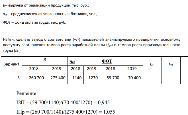 В– выручка от реализации продукции, тыс. руб.; чср – среднесписочная численность работников, чел.; ФОТ – фонд оплаты труда, тыс. руб. Найти: сделать вывод о соответствии (+/-) показателей анализируемого предприятия основному постулату соотношения темпов роста заработной платы (IЗП) и темпов роста производительности труда (IПр).