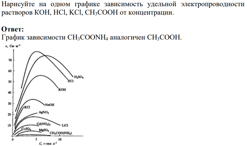 Нарисуйте на одном графике зависимость удельной электропроводности растворов КОН, HCl, KCl, CH3COOH от концентрации.