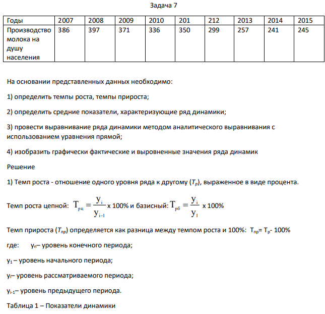 Годы 2007 2008 2009 2010 201 212 2013 2014 2015 Производство молока на душу населения