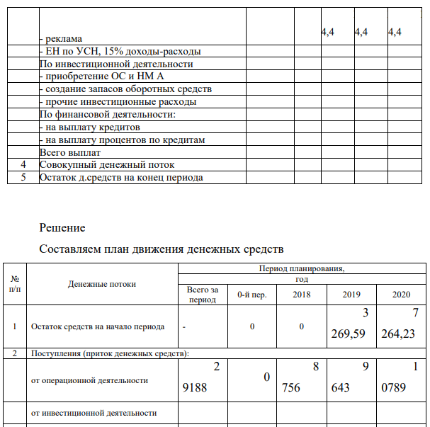 На основании данных инвестиционного плана составить: 1. План движения денежных средств; 2. План прибыли и убытков Инвестиционный план