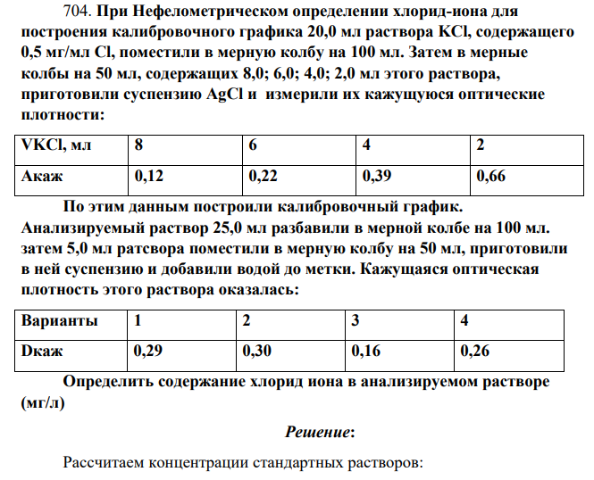 При Нефелометрическом определении хлорид-иона для построения калибровочного графика 20,0 мл раствора KСl, содержащего 0,5 мг/мл Сl, поместили в мерную колбу на 100 мл. Затем в мерные колбы на 50 мл, содержащих 8,0; 6,0; 4,0; 2,0 мл этого раствора, приготовили суспензию AgCl и измерили их кажущуюся оптические плотности: VKCl, мл 8 6 4 2 Акаж 0,12 0,22 0,39 0,66