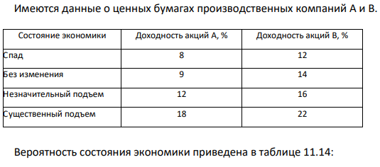 Имеются данные о ценных бумагах производственных компаний А и В. Состояние экономики Доходность акций А, % Доходность акций В, % Спад 8 12 Без изменения 9 14 Незначительный подъем 12 16 Существенный подъем 18 22 Вероятность состояния экономики приведена в таблице 11.14: 409