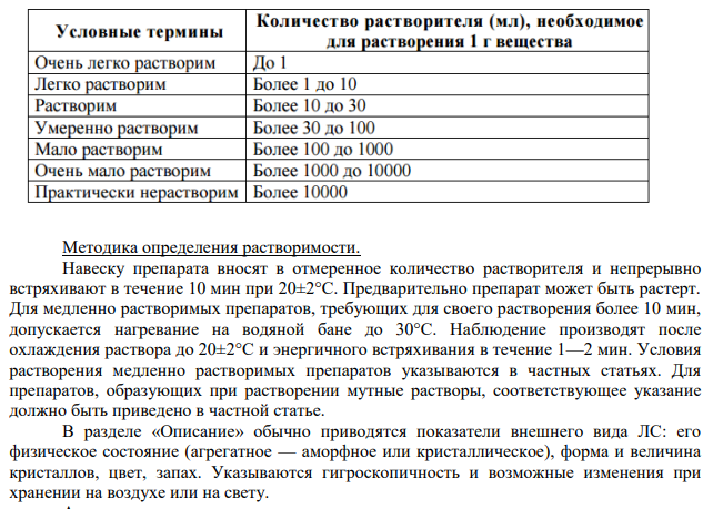 Описание и растворимость. Сущность методов.