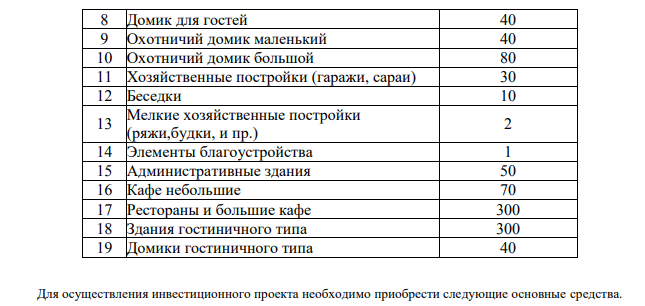 ООО «Золотой терем» разработан инвестиционный проект, суть проекта заключается в производстве бревенчатых домов ручной работы на европейском уровне качества. Стремление к экологической чистоте, к историческим корням, к близости с природой сделало рубленые дома необычайно популярными как в Европе, так и в России.