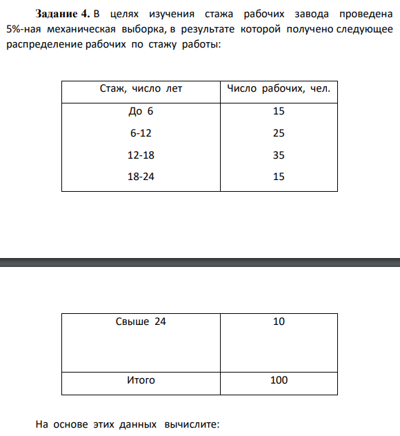 Задание 4. В целях изучения стажа рабочих завода проведена 5%-ная механическая выборка, в результате которой получено следующее распределение рабочих по стажу работы: Стаж, число лет Число рабочих, чел. До 6 6-12 12-18 18-24 15 25 35 15 Свыше 24 10 Итого 100