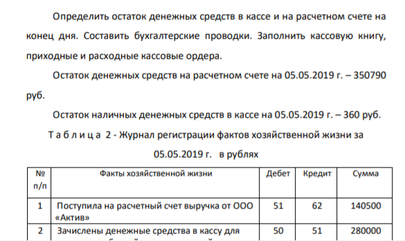 Определить остаток денежных средств в кассе и на расчетном счете на конец дня. Составить бухгалтерские проводки. Заполнить кассовую книгу, приходные и расходные кассовые ордера.
