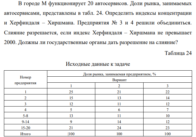 В городе М функционирует 20 автосервисов. Доли рынка, занимаемых автосервисами, представлены в табл.